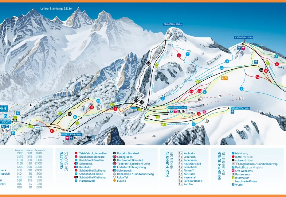 Almenwelt Lofer Ski Map